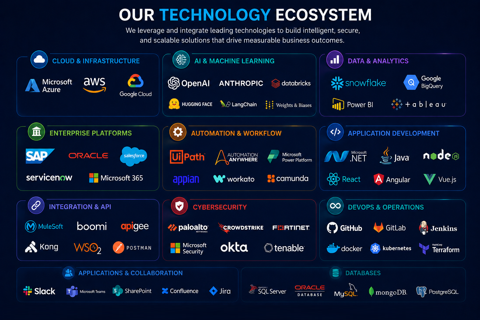 Addatto's Technological Ecosystem
